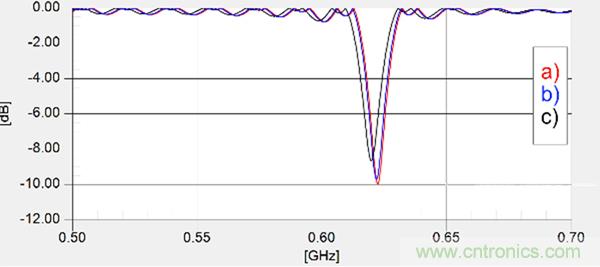 傳統金屬近場探棒PK新型的微光子主動近場探棒，孰優孰劣？
