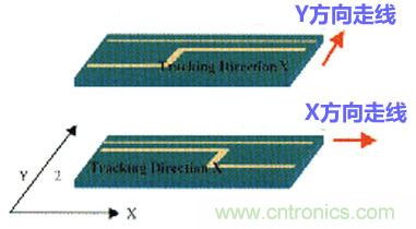 高速PCB設計之抗EMI幹擾九大規則