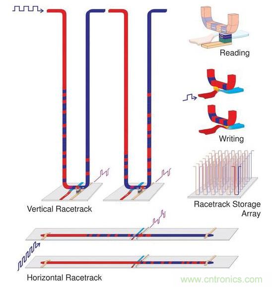 電子元件的這些前瞻技術你可曾聽說？