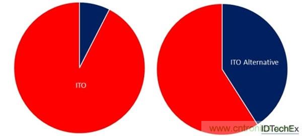 電子元件的這些前瞻技術你可曾聽說？