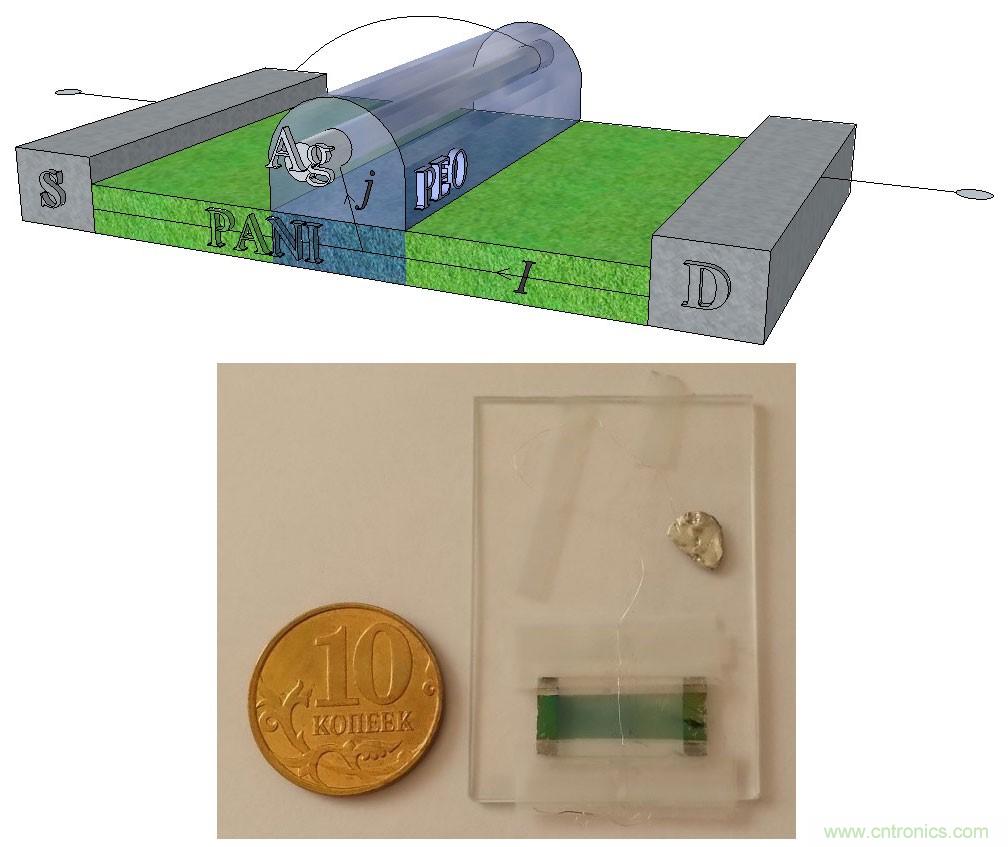 電子元件的這些前瞻技術你可曾聽說？
