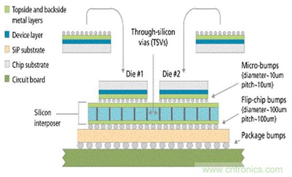 電子元件的這些前瞻技術你可曾聽說？