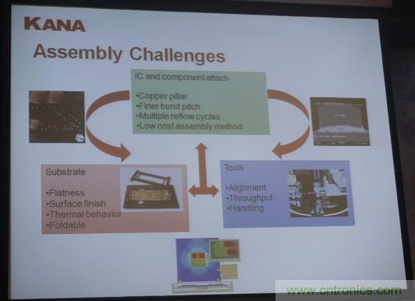 為了更小更超能，他們要用SiP取代PCB！