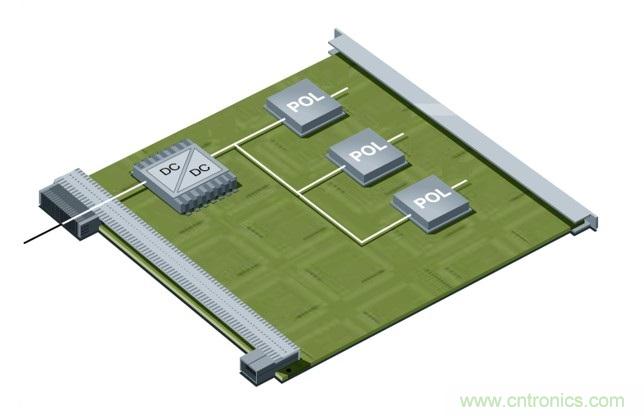 POL調節器中的輸入紋波和噪聲的來源是什麼?