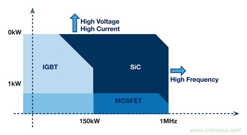MOSFET靠什麼進軍IGBT的應用領域？