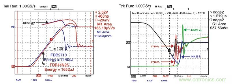 MOSFET靠什麼進軍IGBT的應用領域？