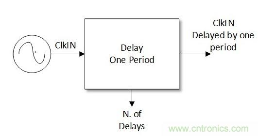噪聲環境中如何減少或濾除偶發錯誤測量值？