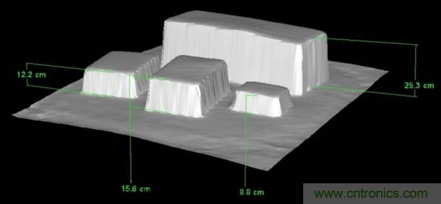 由來已久的ToF技術真的不可取代？