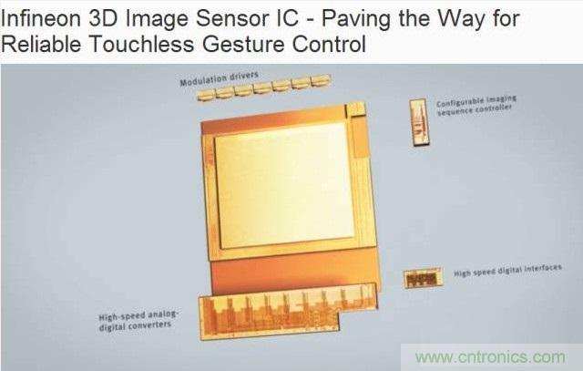 由來已久的ToF技術真的不可取代？