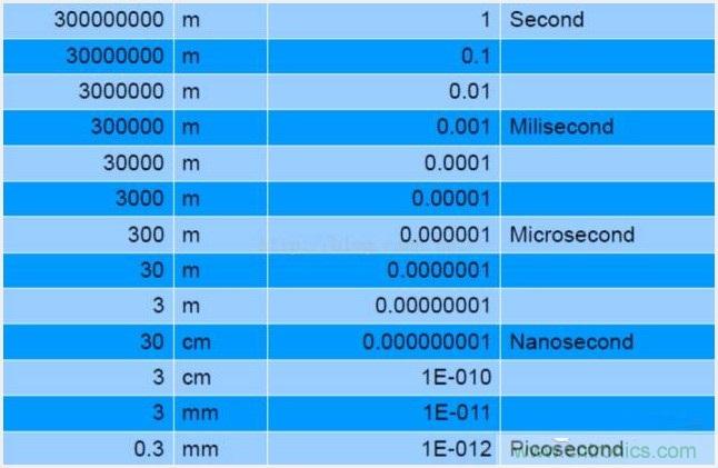由來已久的ToF技術真的不可取代？