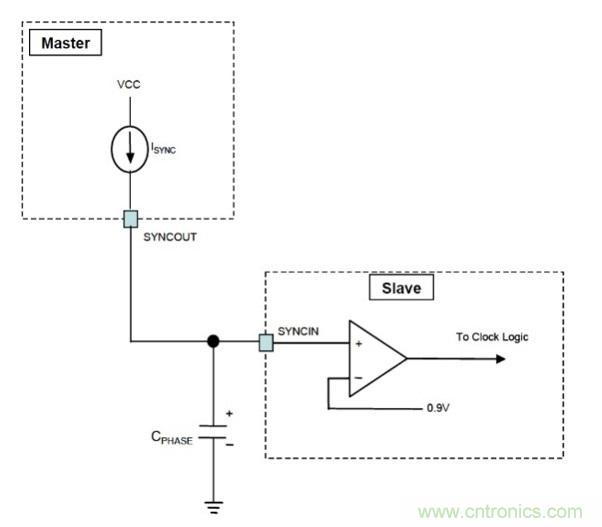 相移時延如何改善DC/DC轉換器性能？