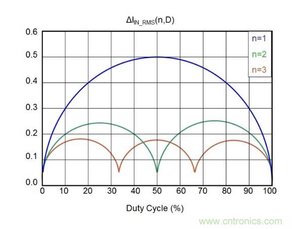 相移時延如何改善DC/DC轉換器性能？
