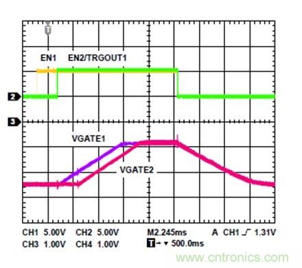利用有源偏置控製器偏置RF的最佳解決方案