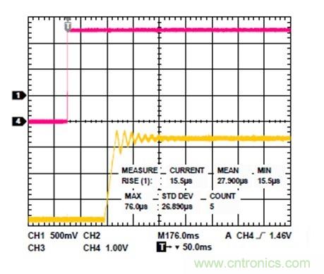 利用有源偏置控製器偏置RF的最佳解決方案