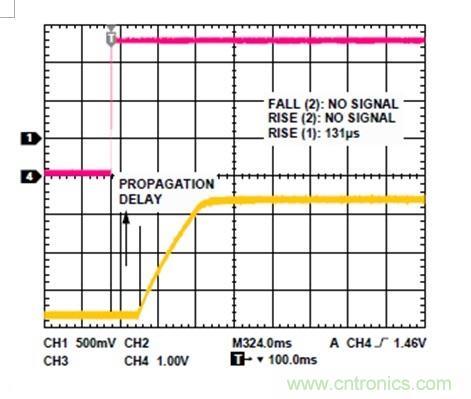 利用有源偏置控製器偏置RF的最佳解決方案