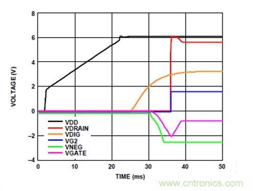 利用有源偏置控製器偏置RF的最佳解決方案