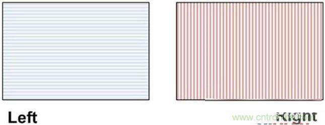 雙目重疊技術在VR中有什麼作用？