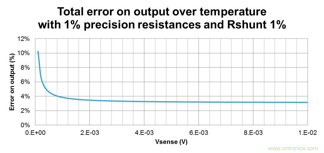 低壓運放如何檢測高壓上橋臂電流？