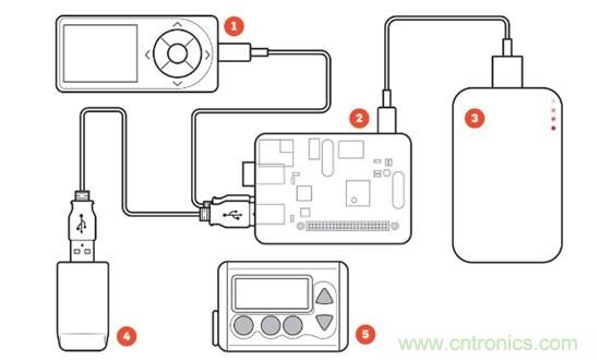 這些新&ldquo;上線&rdquo;的智能醫療設備，真的實用嗎？