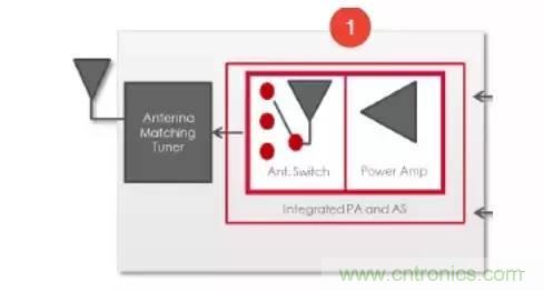 SiP封裝如何成為超越摩爾定律的重要途徑？