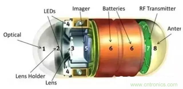 SiP封裝如何成為超越摩爾定律的重要途徑？