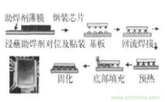 SiP封裝如何成為超越摩爾定律的重要途徑？