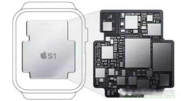 SiP封裝如何成為超越摩爾定律的重要途徑？