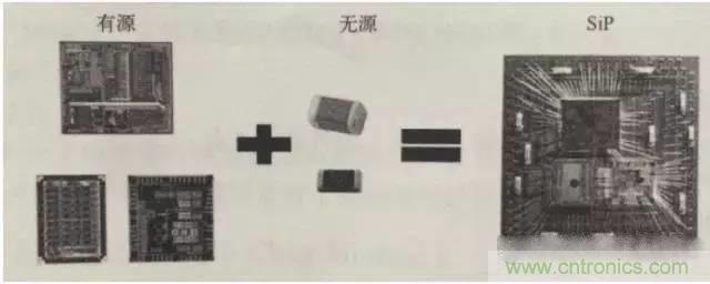 SiP封裝如何成為超越摩爾定律的重要途徑？