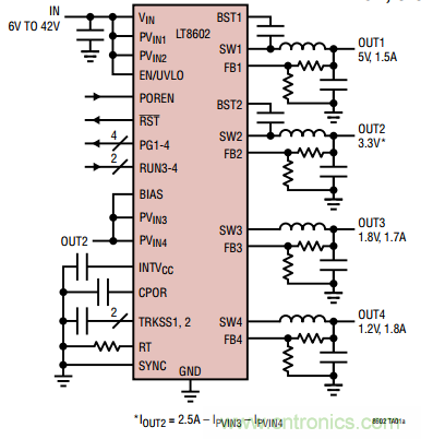 在汽車電子係統中如何選擇多通道同步降壓轉換器？