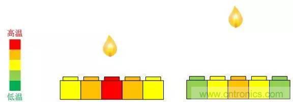 電容感應式與毫米波雷達，誰能挑起三維觸控的大梁？