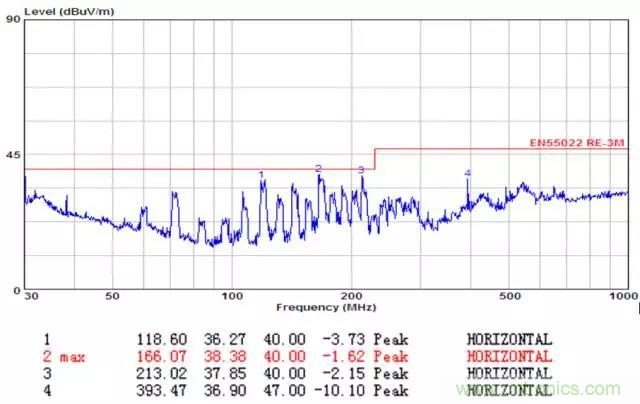 時鍾擴頻技術在行車記錄儀EMI抑製中的應用