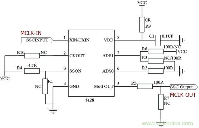 時鍾擴頻技術在行車記錄儀EMI抑製中的應用