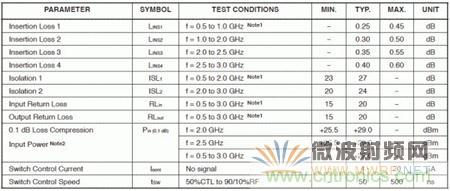 Atheros對Ralink，看WiFi產品的射頻電路設計