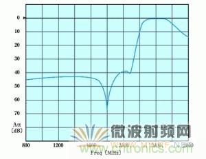 Atheros對Ralink，看WiFi產品的射頻電路設計