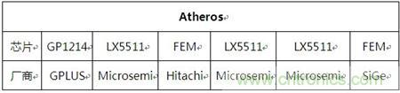Atheros對Ralink，看WiFi產品的射頻電路設計