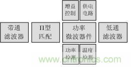 Atheros對Ralink，看WiFi產品的射頻電路設計