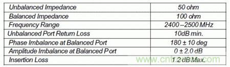 Atheros對Ralink，看WiFi產品的射頻電路設計