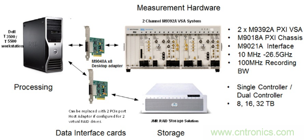 新技術將打破射頻幹擾難捕獲的僵局