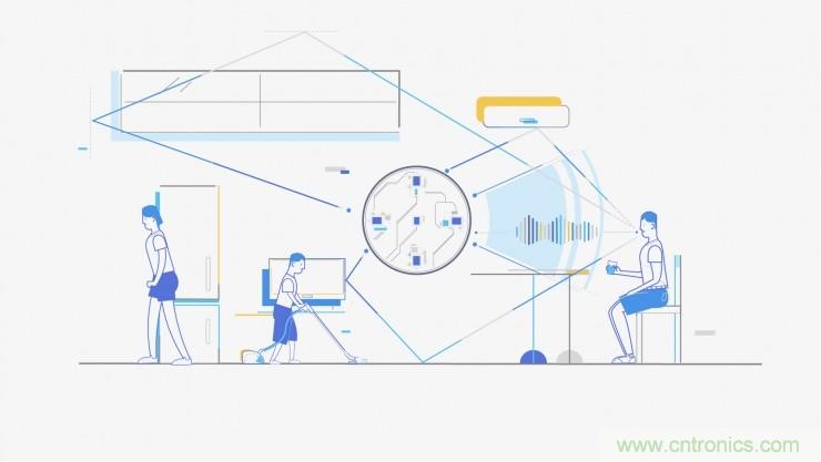 哪7大關鍵技術成就了麥克風陣列？