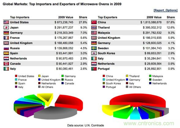 WHO告訴你，電磁輻射對健康有什麼影響？
