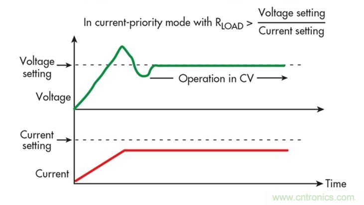 準確理解優先級才是管理過衝的一劑良藥