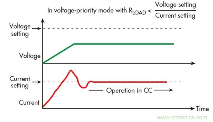 準確理解優先級才是管理過衝的一劑良藥