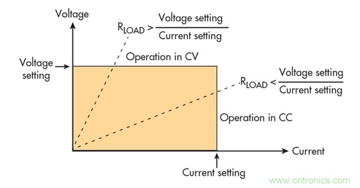 準確理解優先級才是管理過衝的一劑良藥