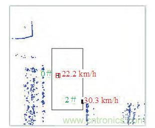 基於激光傳感器的無人駕駛汽車動態障礙物檢測跟蹤