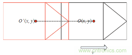 基於激光傳感器的無人駕駛汽車動態障礙物檢測跟蹤