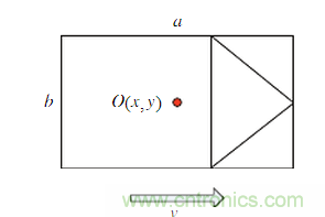 基於激光傳感器的無人駕駛汽車動態障礙物檢測跟蹤