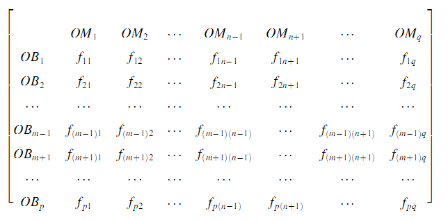 基於激光傳感器的無人駕駛汽車動態障礙物檢測跟蹤