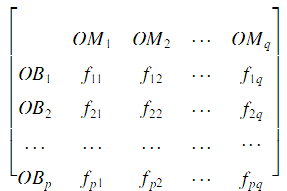 基於激光傳感器的無人駕駛汽車動態障礙物檢測跟蹤