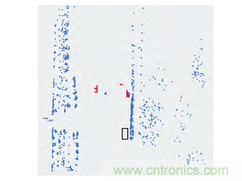 基於激光傳感器的無人駕駛汽車動態障礙物檢測跟蹤
