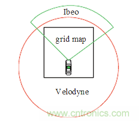 基於激光傳感器的無人駕駛汽車動態障礙物檢測跟蹤